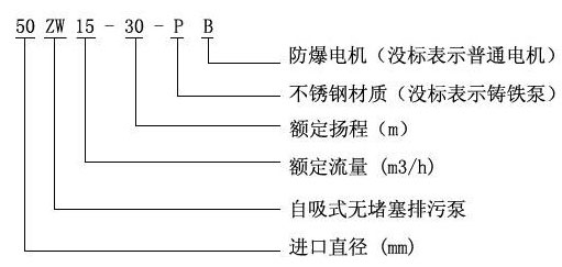 ZW型自吸式排污泵型號意義