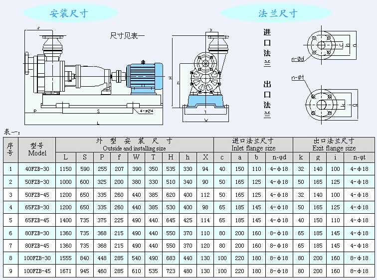 FZB系列氟塑料自吸泵  安裝尺寸.jpg