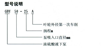 GBY型濃硫酸化工泵的型號定義