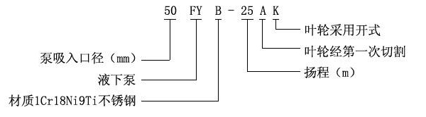 FY型液下泵型號意義