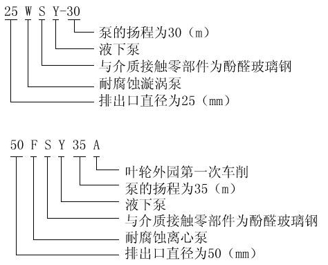 FSY型、WSY型立式玻璃鋼液下泵型號意義