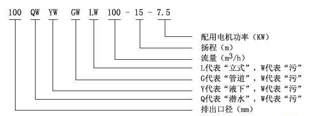 YW液下式排污泵型號意義