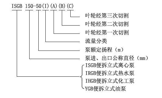 ISGB便拆式管道離心泵型號意義