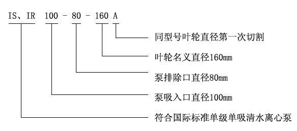 IS IR臥式離心清水泵型號(hào)意義