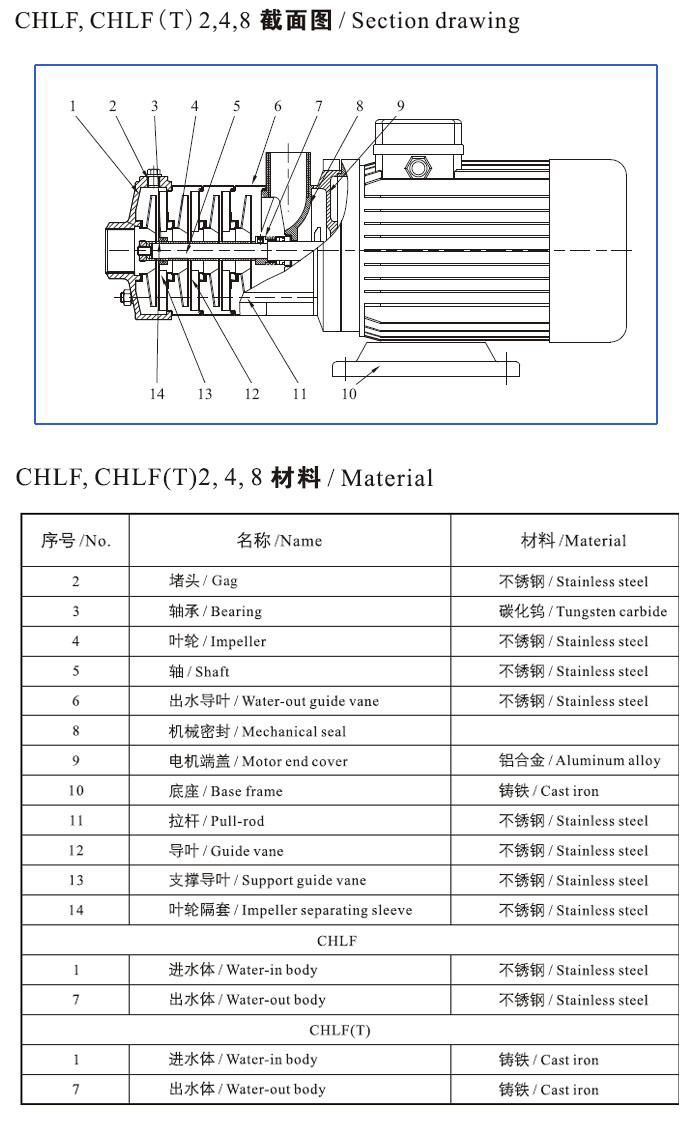 CHLF(T)輕型不銹鋼多級離心泵