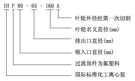 IHF型氟塑料合金化工泵型號(hào)意義