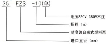 FPZ耐腐蝕自吸離心泵型號意義