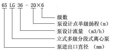 LG型高層建筑多級給水泵型號意義