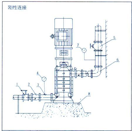 DL型立式多級離心泵安裝結構表