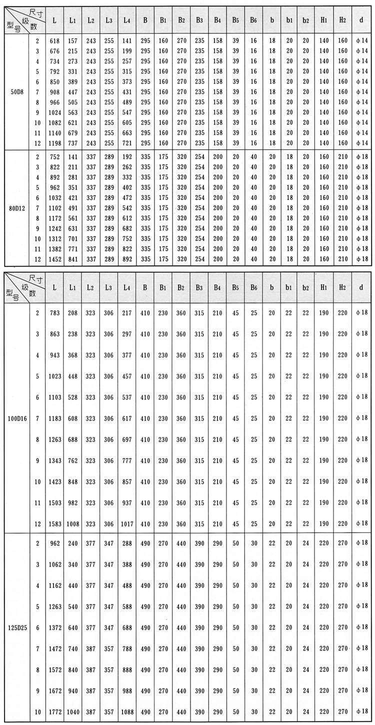 D、DG型臥式多級(jí)離心泵安裝結(jié)構(gòu)圖