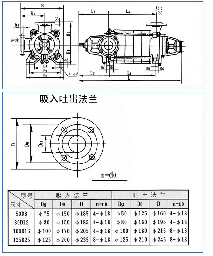 D、DG型臥式多級(jí)離心泵安裝結(jié)構(gòu)圖