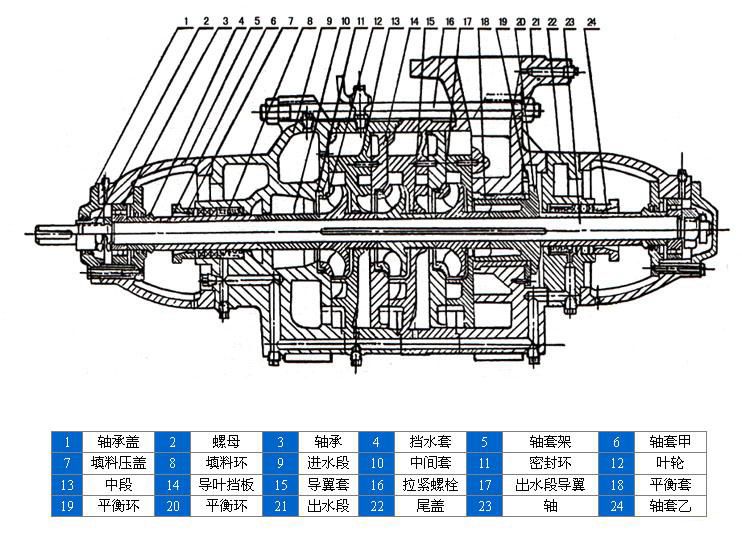 D、DG型臥式多級(jí)離心泵安裝結(jié)構(gòu)圖