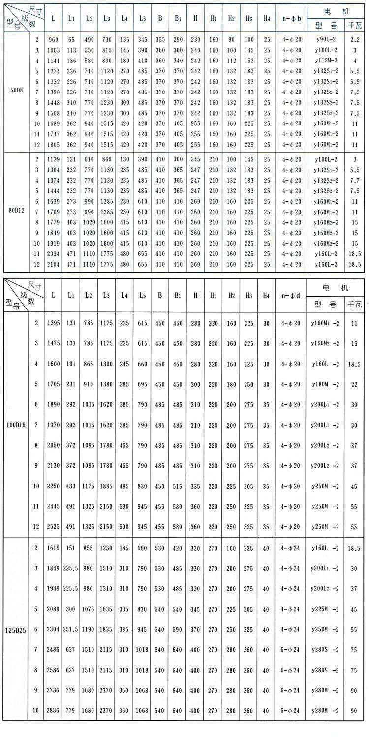 D、DG型臥式多級(jí)離心泵安裝結(jié)構(gòu)圖