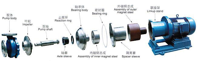 CQB型磁力驅(qū)動(dòng)泵安裝尺寸圖