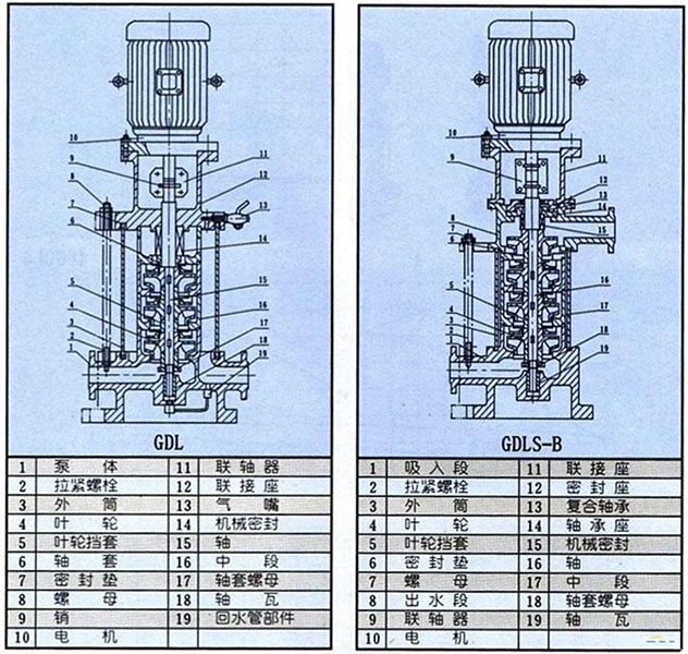 多級(jí)立式離心泵結(jié)構(gòu)圖
